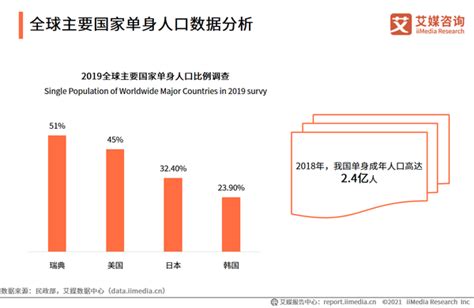 中国独居人口过一亿