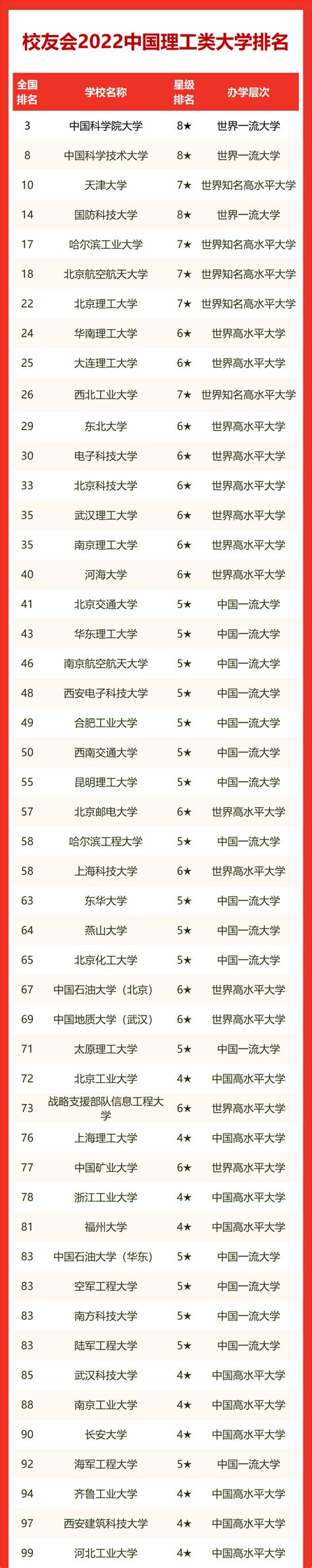 中国理工大学排名全国排名