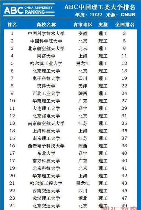中国理工大学排名前十