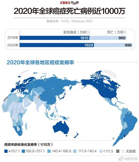 中国癌症高发省份排名