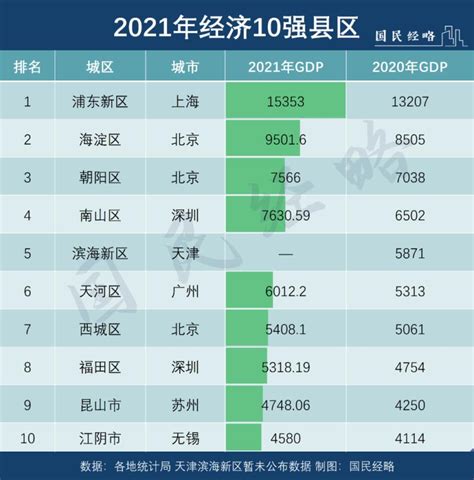中国百强县2022年排名名单