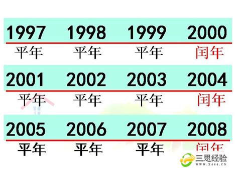中国的农历为什么会有闰月