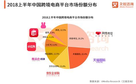 中国的联盟营销平台排行榜