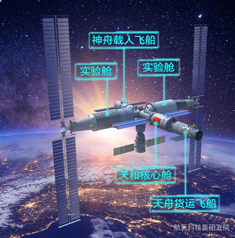 中国空间站三d
