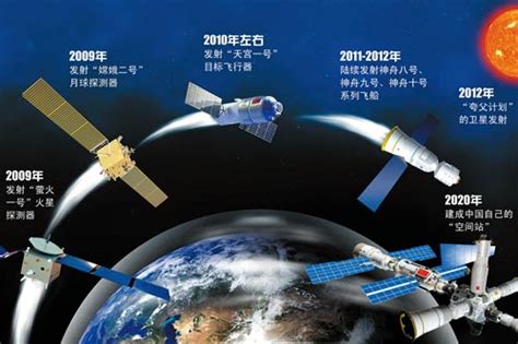 中国空间站的成长历程