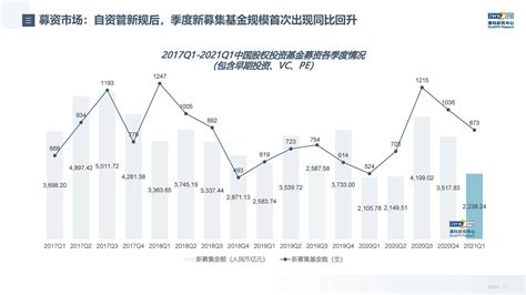 中国第一季度境外投资多少