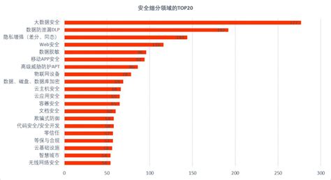 中国网络优化公司排名