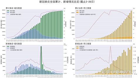 中国美国新冠数据对比