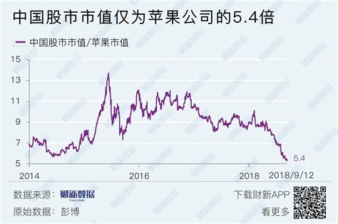 中国股市总市值多少美元