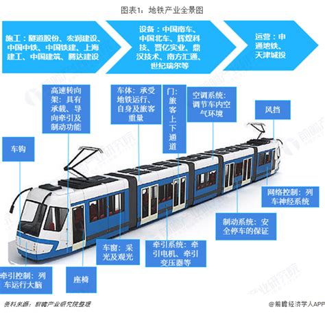 中国能施工地铁的企业