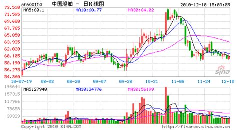 中国船舶股票新浪财经