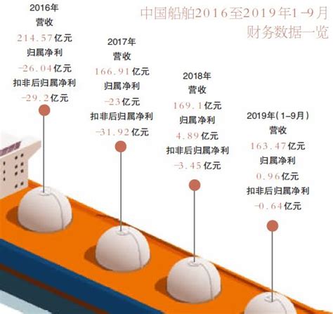 中国船舶重组分析