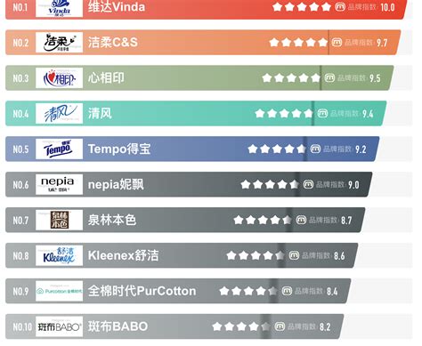 中国装饰纸行业排行榜