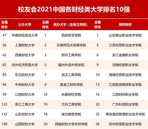 中国财经媒体排行榜