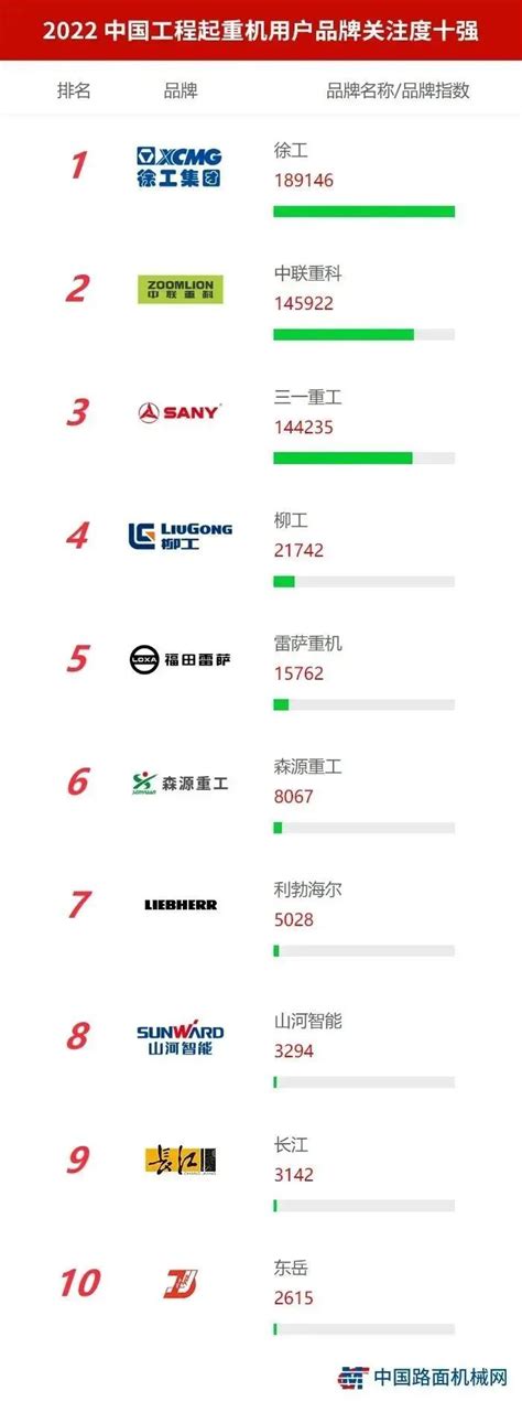 中国起重机械品牌排名