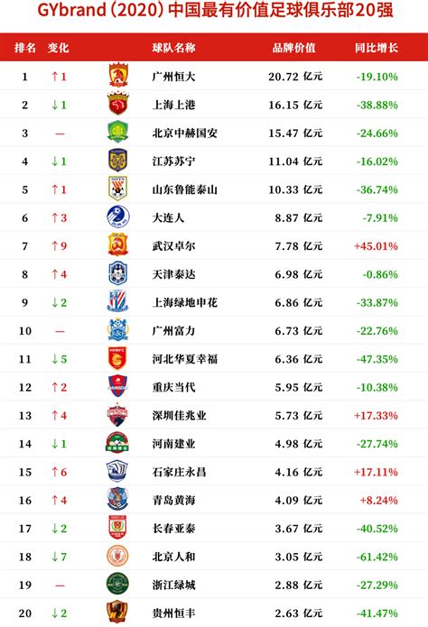 中国足球全球排名