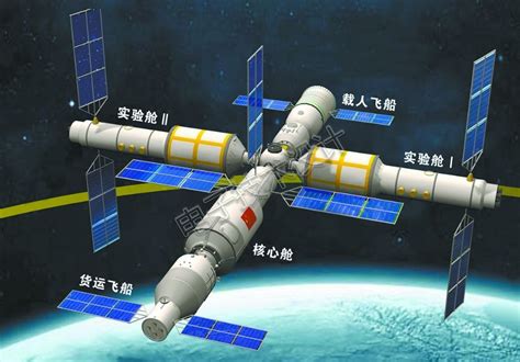 中国造千米空间站