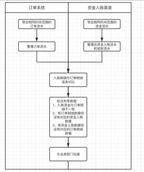 中国银行公司账户销户流程