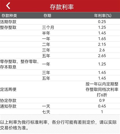 中国银行定期存款利率
