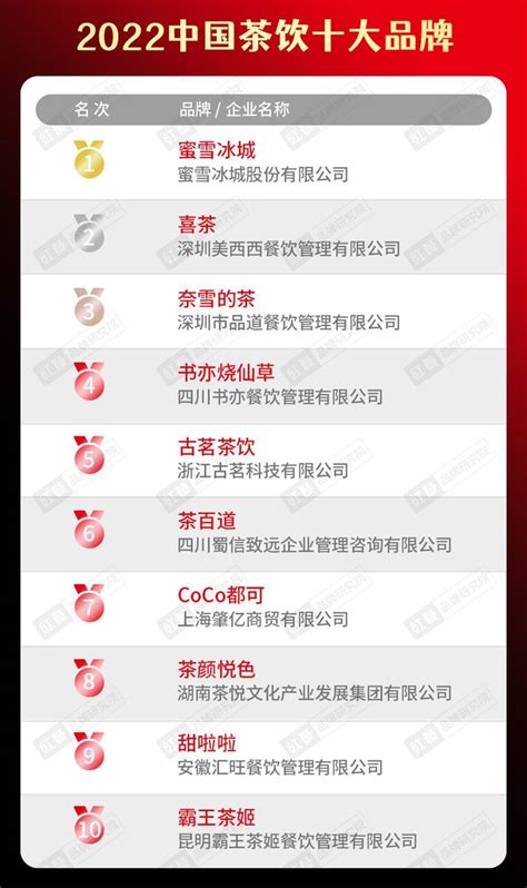 中国餐饮供应商top榜单