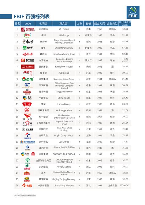 中国餐饮公司排名
