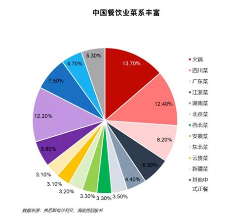 中国餐饮加盟行业现状分析