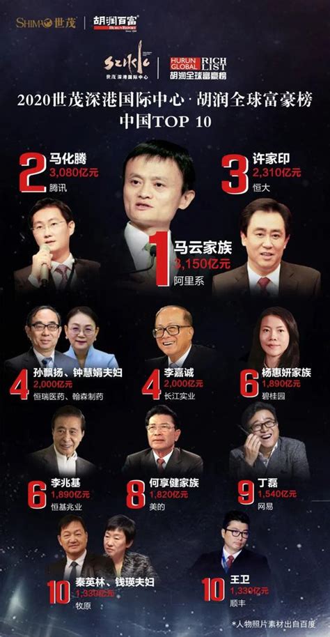 中国首富排名第一名