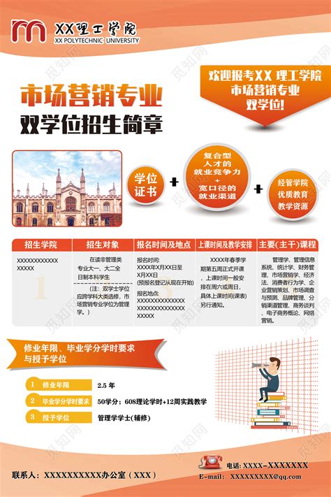 中国高端学位市场
