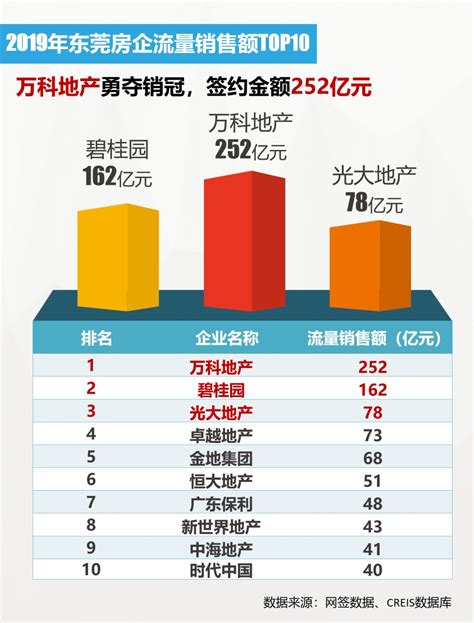 中国高端物业排名