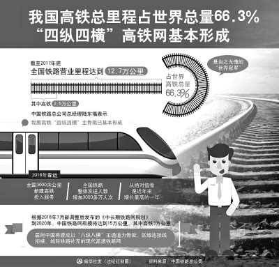 中国高铁是给世界的名片