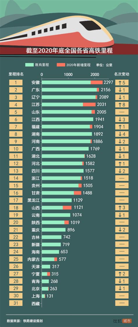 中国高铁站排行榜最新排名