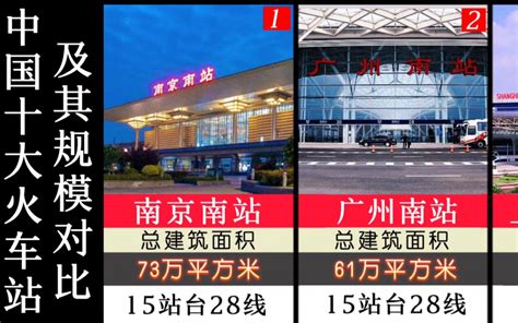 中国10大火车站排名