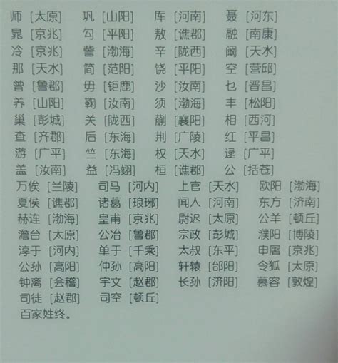 中国50个稀有姓氏