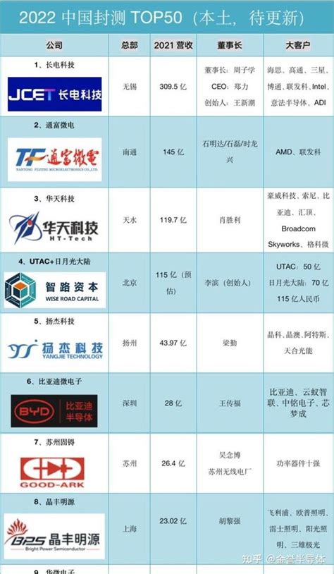中国agv公司排名