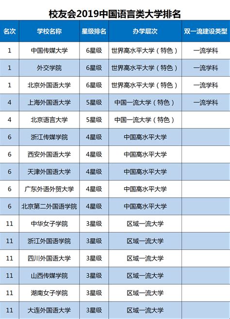 中国emba学校最新排名