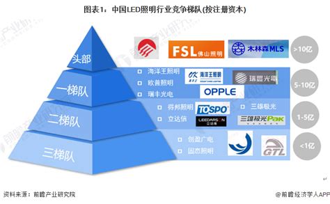 中国led行业品牌