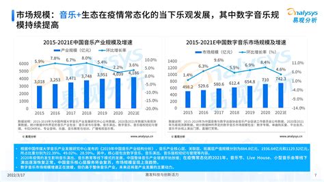中国seo市场报告