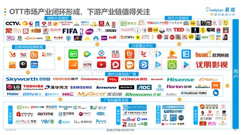 中国tv市场