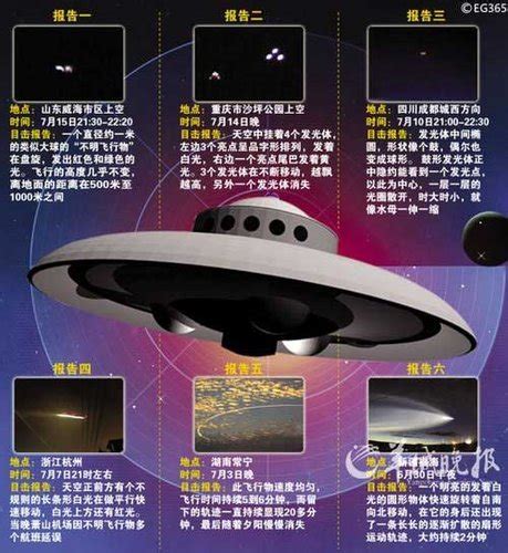 中国ufo事件