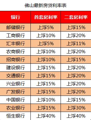 中山最新房贷利率