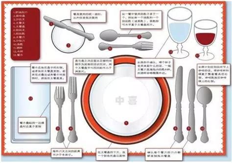 中餐摆台餐具标准图片示意图