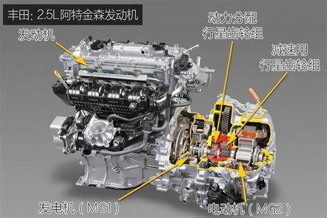 丰田混动车发动机如何启动的