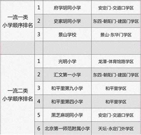 临沂河东小学排名一览表