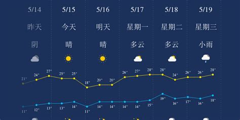 丽江逐小时天气预报15天