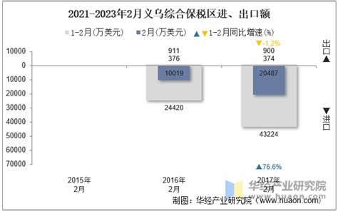 义乌网站建设市场分析