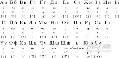 乌克兰字母规则