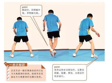 乒乓球六种步法