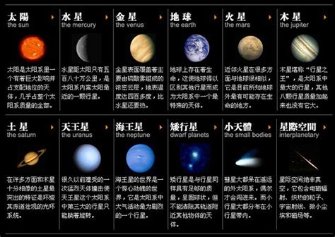 九大行星介绍