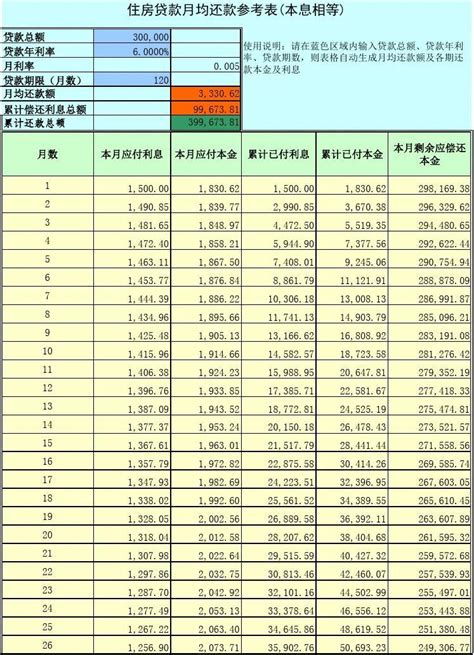 九江房贷计算表