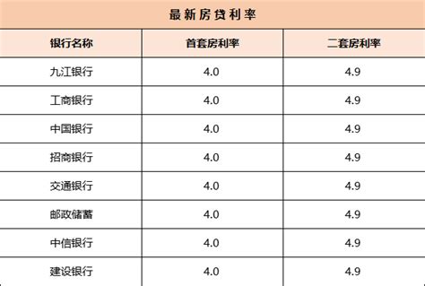 九江最新房贷政策